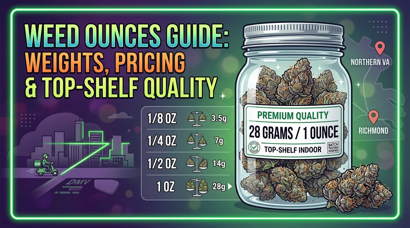 "Educational thumbnail graphic for a weed ounces guide showing cannabis weight conversions, a scale chart, and a glass jar of top-shelf indoor flower labeled 28 grams."